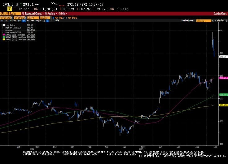 Weekly Market Commentary