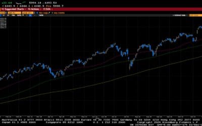 Weekly Market Commentary