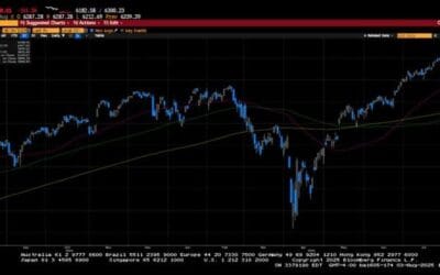 Weekly Market Commentary