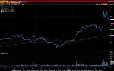 Weekly Market Commentary
