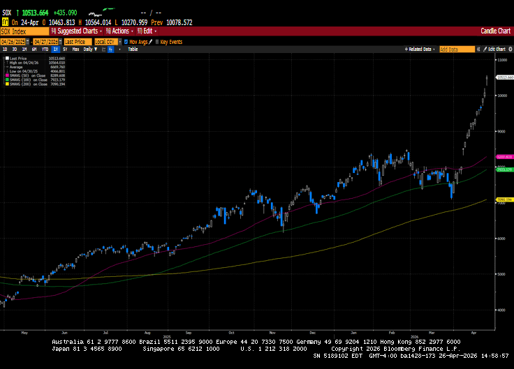 Weekly Market Commentary