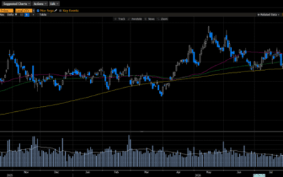 Weekly Market Commentary
